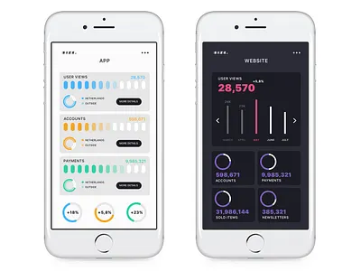 Daily UI 18 - Analytics analytics app application daily ui dailyuichallenge dashboard data dataviz design interface ui visualisation website