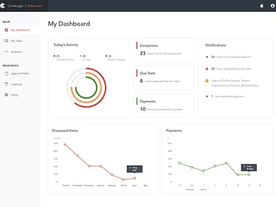 Dashboard charts dashboad dashboard design dashboard ui ui ui design