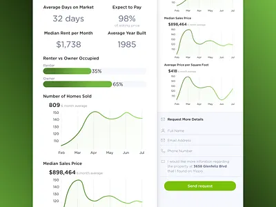 Listing Detail Data data data visualization mobile ui ux vector