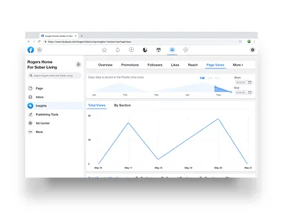 Day 018 - Analytics dailyui dashboard ui ux