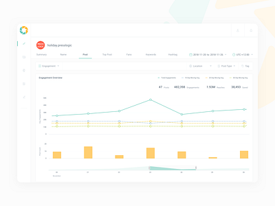 Analytics Tool-Engagements analytics chart engagements graphs ui ux web