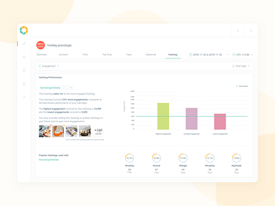 Analytics Tools - Hashtags analytics analytics chart engagements hashtag saas ui ux web