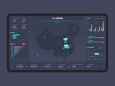Control panel paner web