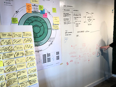 The Madness To Our Method brand identity brand strategy branding framework method mindmap process sketching