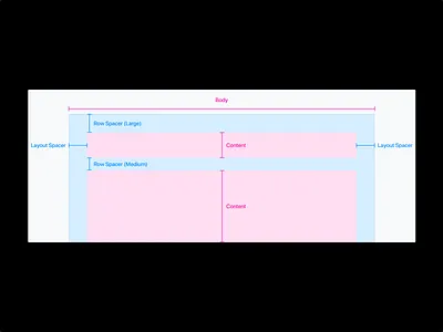 Email Kit Spacing design system docs documentation email design emailkit guide layout margin minimal style guide vouchful wireframe
