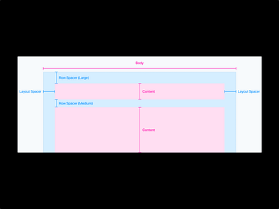 Email Kit Spacing design system docs documentation email design emailkit guide layout margin minimal style guide vouchful wireframe