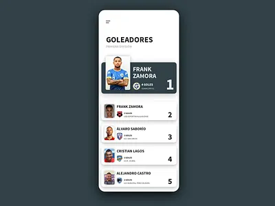 Leaderboard [goal scoreres] app daily ui dailyui football goals soccer ui uidesign ux ux design
