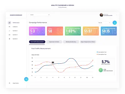 Analytic Dashboard UI Design analytic analytics analytics chart analytics dashboard dashboad dashboard design dashboard ui design ui ux