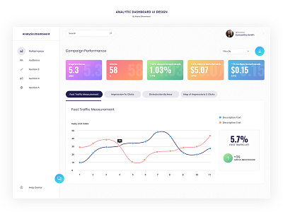 Analytic Dashboard UI Design analytic analytics analytics chart analytics dashboard dashboad dashboard design dashboard ui design ui ux