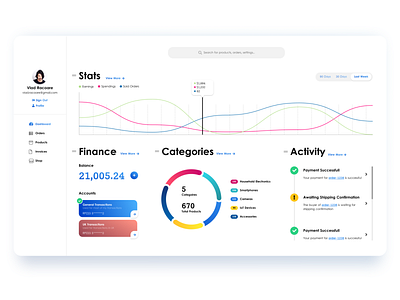 e-Commerce Customizable Dashboard adaptive design analytics chart dashboard dashboard ui ecommerce figma figmadesign interface material design 2 prototyping reporting ui ui design ux design web application