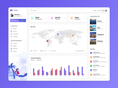 Traveling Admin Panel admin adminpanel app dashboard designstemplate journey travel traveling ui ux visiting