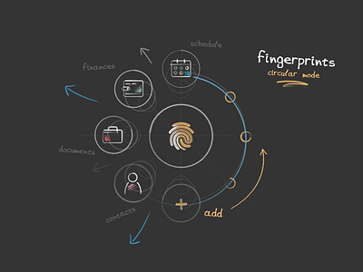 Fingerprint Reader v1 -- Sketches adobexd animation app challenge dailyui design dribbble flat ideas interactiondesign mobile app photoshop signin ui userflow ux vector web