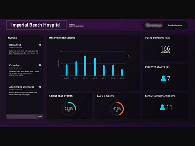 Run Predictions Dashboard ai animation concept design dashboard healthcare intelligence kpi metrics ml prediction prototype ui