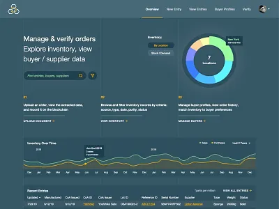 Material Dashboard dashboard ui