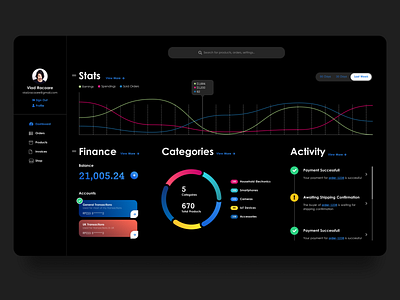 e-Commerce Customizable Dashboard - Dark Theme adaptive design analytics charts dark mode dark theme dark ui design ecommerce figma figmadesign interface material design 2 prototyping reporting ui ui design ux design web application