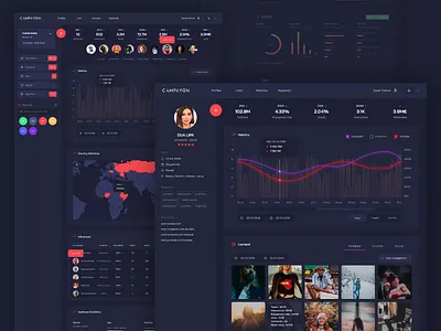 Dashboard influencers analytics analytics chart analytics dashboard app dashboard dashboard ui design graphics home ui ux webdesign