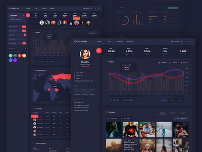 Dashboard influencers analytics analytics chart analytics dashboard app dashboard dashboard ui design graphics home ui ux webdesign