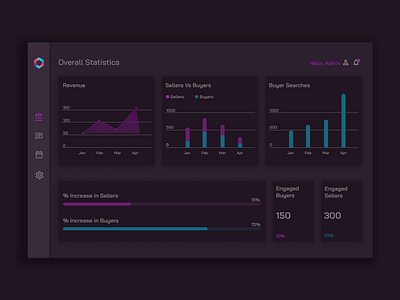 Dark Themed Admin Dashboard