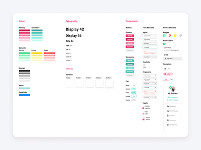 Back-Office Suite - Design System adaptive design design design system figma figmadesign prototyping system ui ui design ux design web application