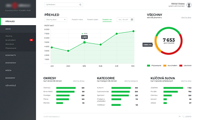 Admin system admin panel template design ui design webdesign