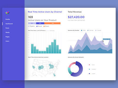 Social Media Dashboard #2 dataviz product ui design uiux visual design