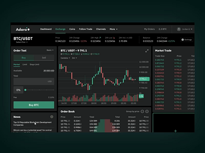 Widgets Library adara crypto crypto exchange trading ui ux web widgets