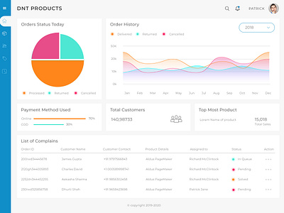 Daily UI Shot #019 clean dailyshot dailyui dashboard dashboard ui design portfolio practice ui uidesign uipractice user experience ux work