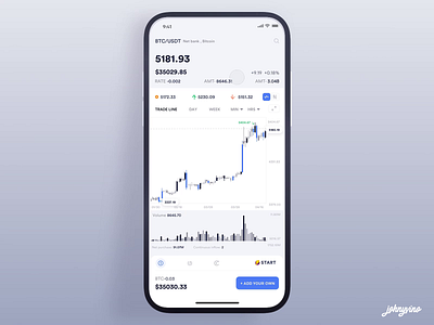 Graph minutes app bitcoin bitcoins block chain blockchain crypto crypto currency crypto exchange crypto wallet cryptocurrency graph graphic ios johnyvino mobile ui