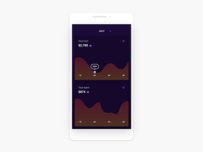 Daily UI :: 018 Analytics Chart dailyui design digital interface ui