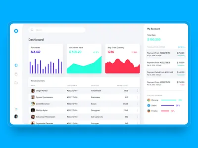 💻 Dashboard UI - Light Theme admin charts clean design concept dashboard dashboard ui design my account panel purchase salese ui ux web app website