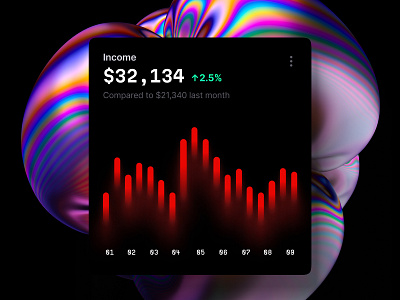 Dataviz widget / Figma UI app bar chart chart dashboard dataviz design desktop dev illustration infographic it line chart page presentation progress saas statistic tech template ui