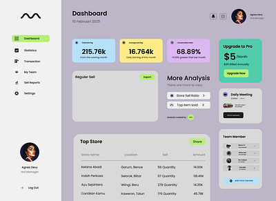 Dashboard UI app design graphic design ui ux