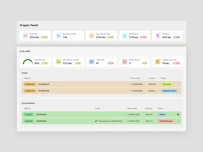 Call Stats Panel answering b2b call center conversations design desktop flat live modern panel queue saas stat stats system tiles ui ux web