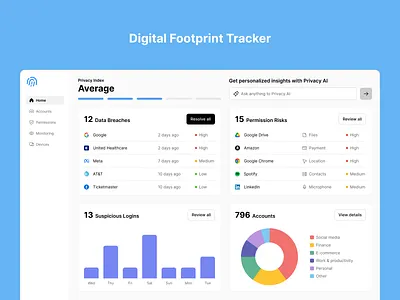 Digital Footprint Tracker dashboard data privacy product design saas ui ui design user experience user experience design user interface user interface design ux ux design web design