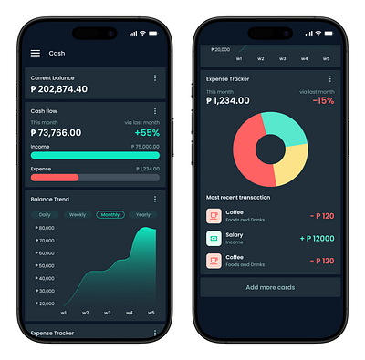 Finance Tracker App dashboard design finance tracker ui