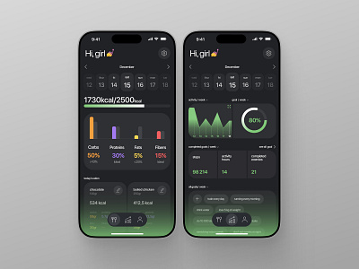 Fitness Tracker App UX/UI appdevelopment appforgirl designcommunity fitnessapp fitnessgoals girlapp healthapp interfacedesign mobileappdesign sportapp statisticaldashboard statisticsui uiux widgetdesign