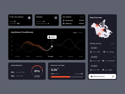 Dashboard for a Logistics Startup ✦ Flise design interface product service startup ui ux web website