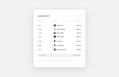 Leaderboard. Daily UI. Challenge #019 challenge cleanui dailyui dailyuichallenge design leaderboard ui