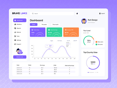 Link Shorten Website Dashboard Design best dashboard design dashboard design link shorten website ui ui design ui ux web design