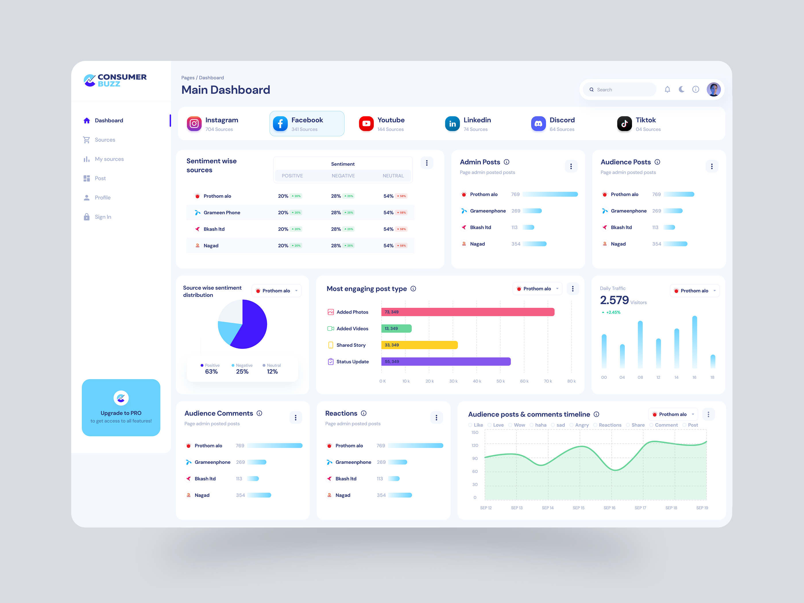 ConsumerBuzz - Social media analytics platform analysis analytics clean concept dashboard design figma information interface minimal modern platform product social ui ui design uidesign uiux ux visualization
