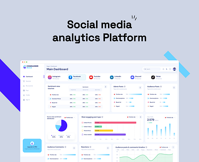 ConsumerBuzz - Social media analytics platform analysis analytics clean concept dashboard design figma information interface minimal modern platform product social ui ui design uidesign uiux ux visualization