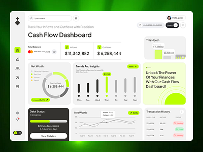 Finance Dashboard | UI Website Design creative dashboard fianance dashboard ui ux design ui design