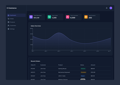 E-Commerce Dashboard ui