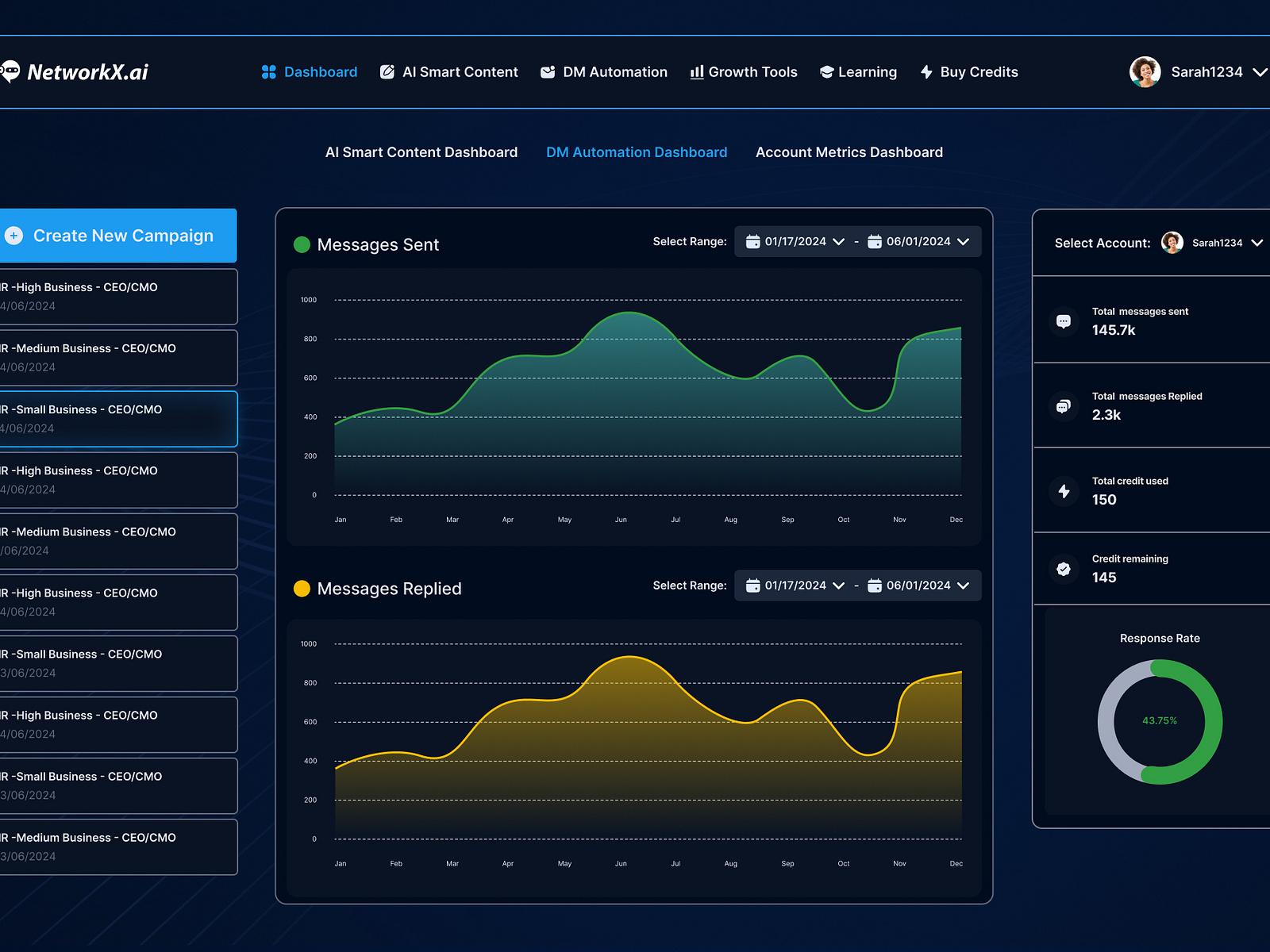 New Dashboard Layout By Creativo Abnormalis On Dribbble