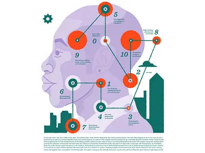 On my way home graph illustration infographic layout numbers portrait poster ui