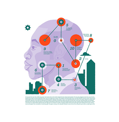 On my way home graph illustration infographic layout numbers portrait poster ui