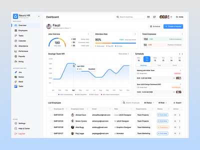 Neuro - HR Managament Dashboard dashboard dashboard design hr ui uiux design