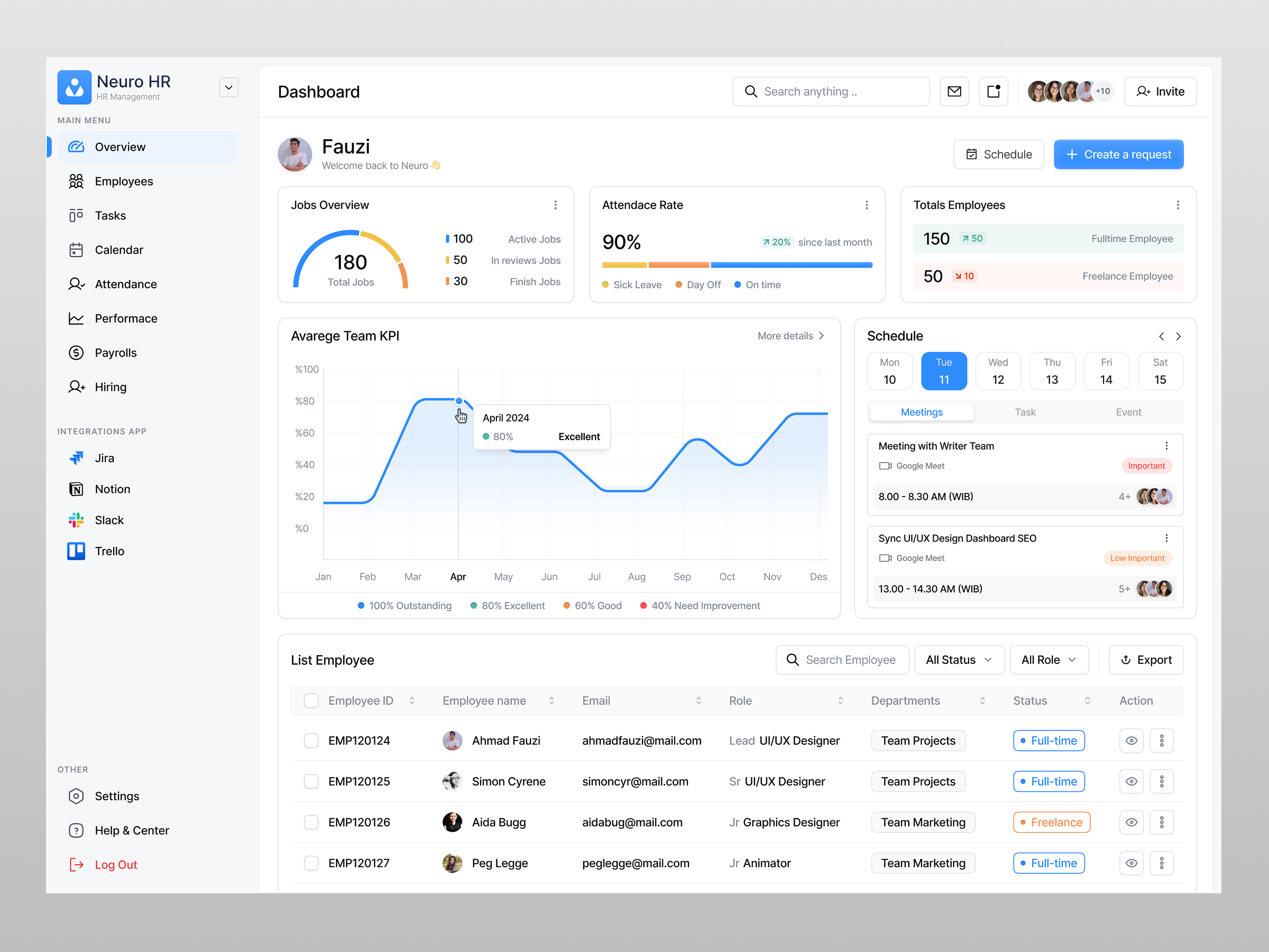Neuro - HR Managament Dashboard dashboard dashboard design dashboard hospital health healthcare hospital saas ui ui design uiux design ux design web design