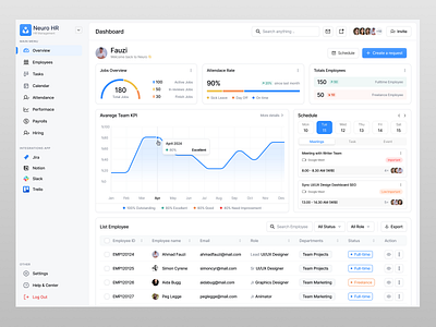 Neuro - HR Managament Dashboard dashboard dashboard design dashboard hospital health healthcare hospital saas ui ui design uiux design ux design web design