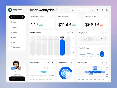 Trade Analytics Dashboard | Orbix Studio admin analytics analytics dashboard animation crm dashboard graph graphic design interface motion graphics navigation orbix studio platform product saas trading ui ux web website